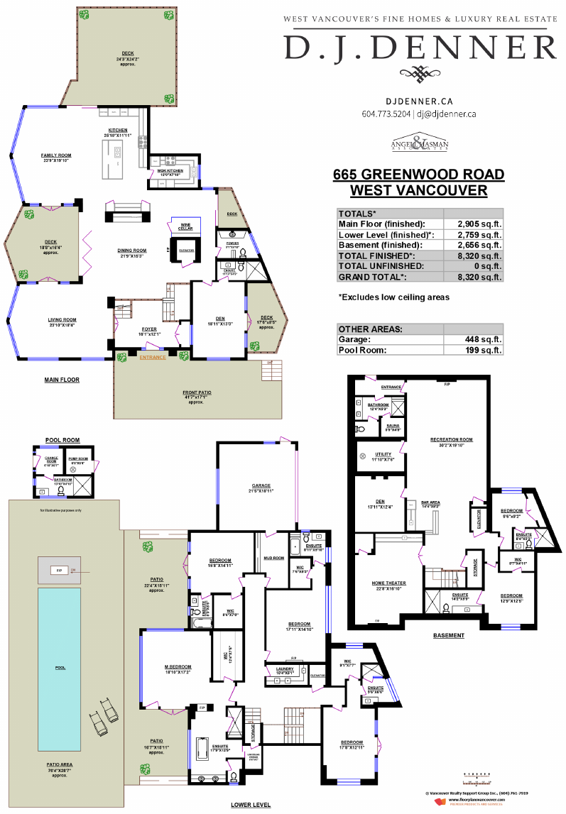 Floor plan for 665 Greenwood, British Properties, West Vancouver